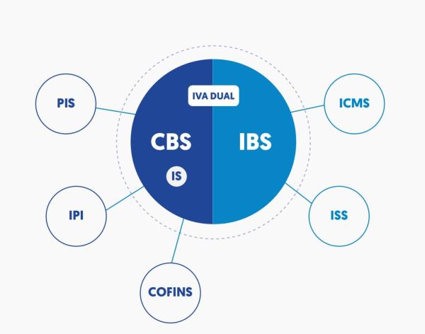 Saiba como calcular o IVA com a Reforma Tributária